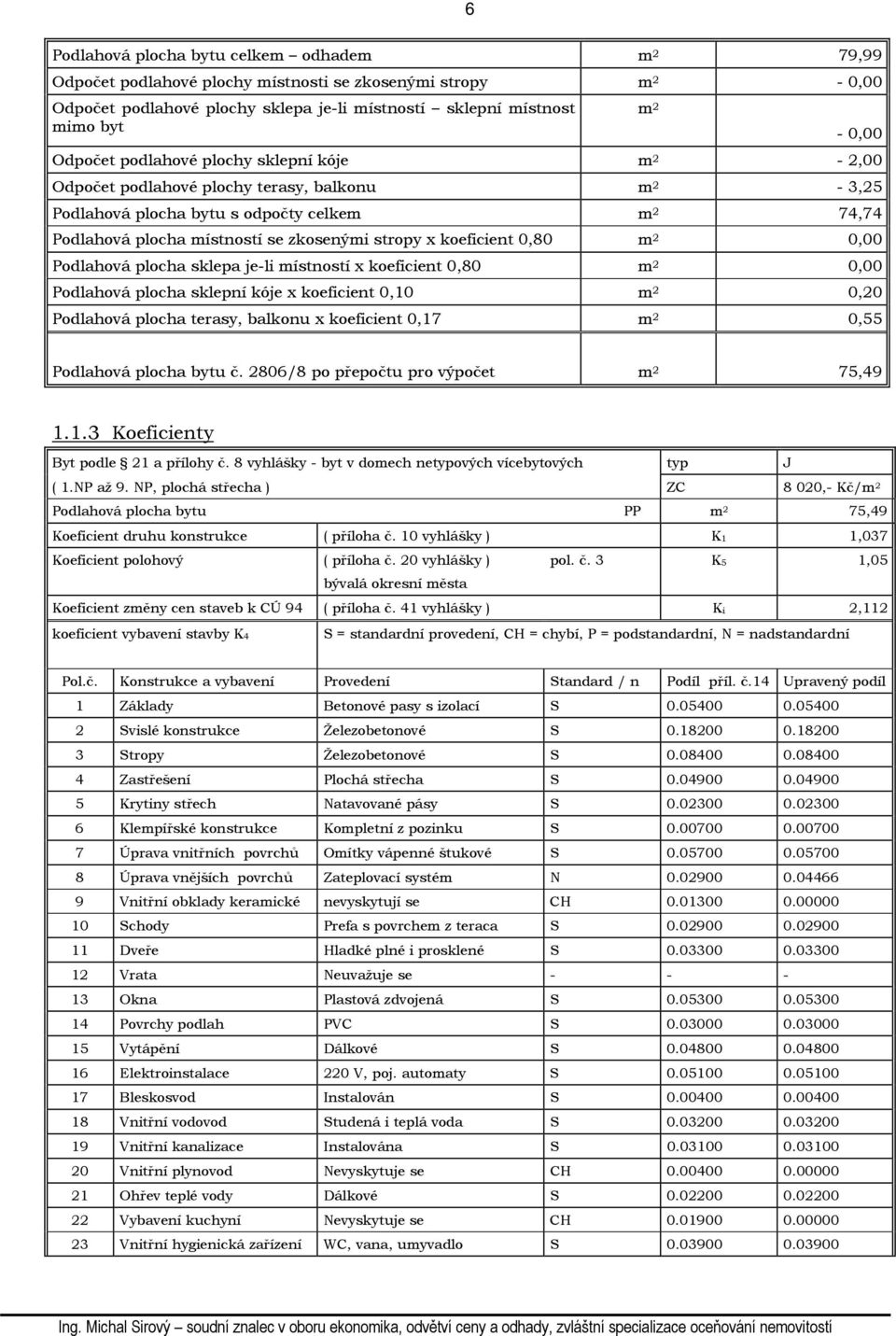 koeficient 0,80 m 2 0,00 Podlahová plocha sklepa je-li místností x koeficient 0,80 m 2 0,00 Podlahová plocha sklepní kóje x koeficient 0,10 m 2 0,20 Podlahová plocha terasy, balkonu x koeficient 0,17
