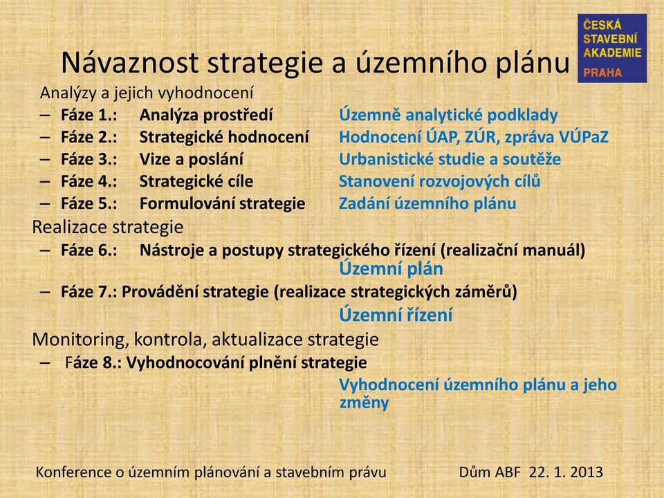 : Strategické cíle Stanovení rozvojových cílů Fáze 5.: Formulování strategie Zadání územního plánu Realizace strategie Fáze 6.