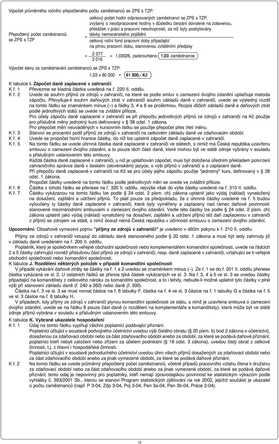 plnou pracovní dobu, stanovenou zvláštními předpisy = 2 077 = 1,03026, zaokrouhleno 1,03 zaměstnance 2 016 Výpočet slevy za zaměstnávání zaměstnanců se ZPS s TZP: 1,03 x 60 000 = 61 800,- Kč.