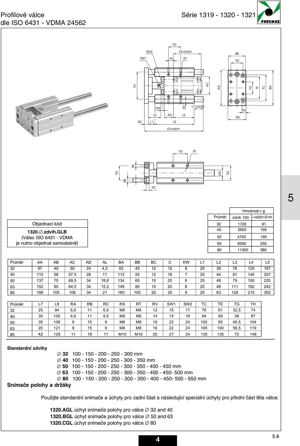 normy ISO 1-VDM Válce s kvadratickým pístem R Příslušenství Válce s dvojitou pístnicí Rotační válce RB R 131 13 13 1333 138 motnost 13 v g zdvih 