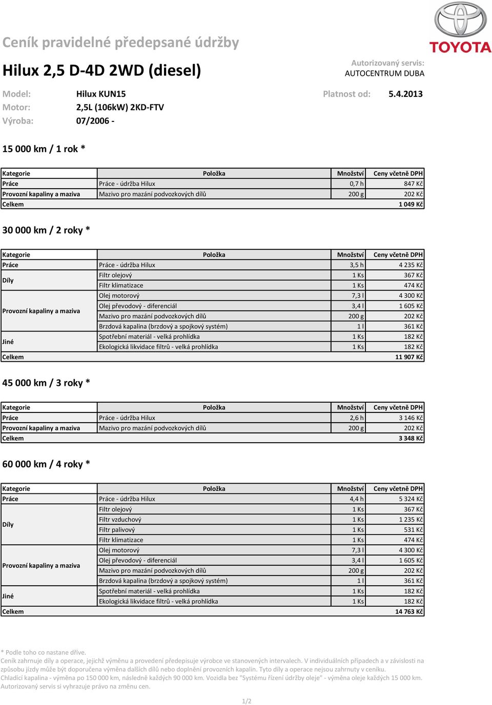 2013 Motor: 2,5L (106kW) 2KD-FTV Výroba: 07/2006-15 000 km / 1 rok * 30 000 km / 2 roky * Práce Práce - údržba Hilux 3,5 h 4 235 Kč Olej převodový