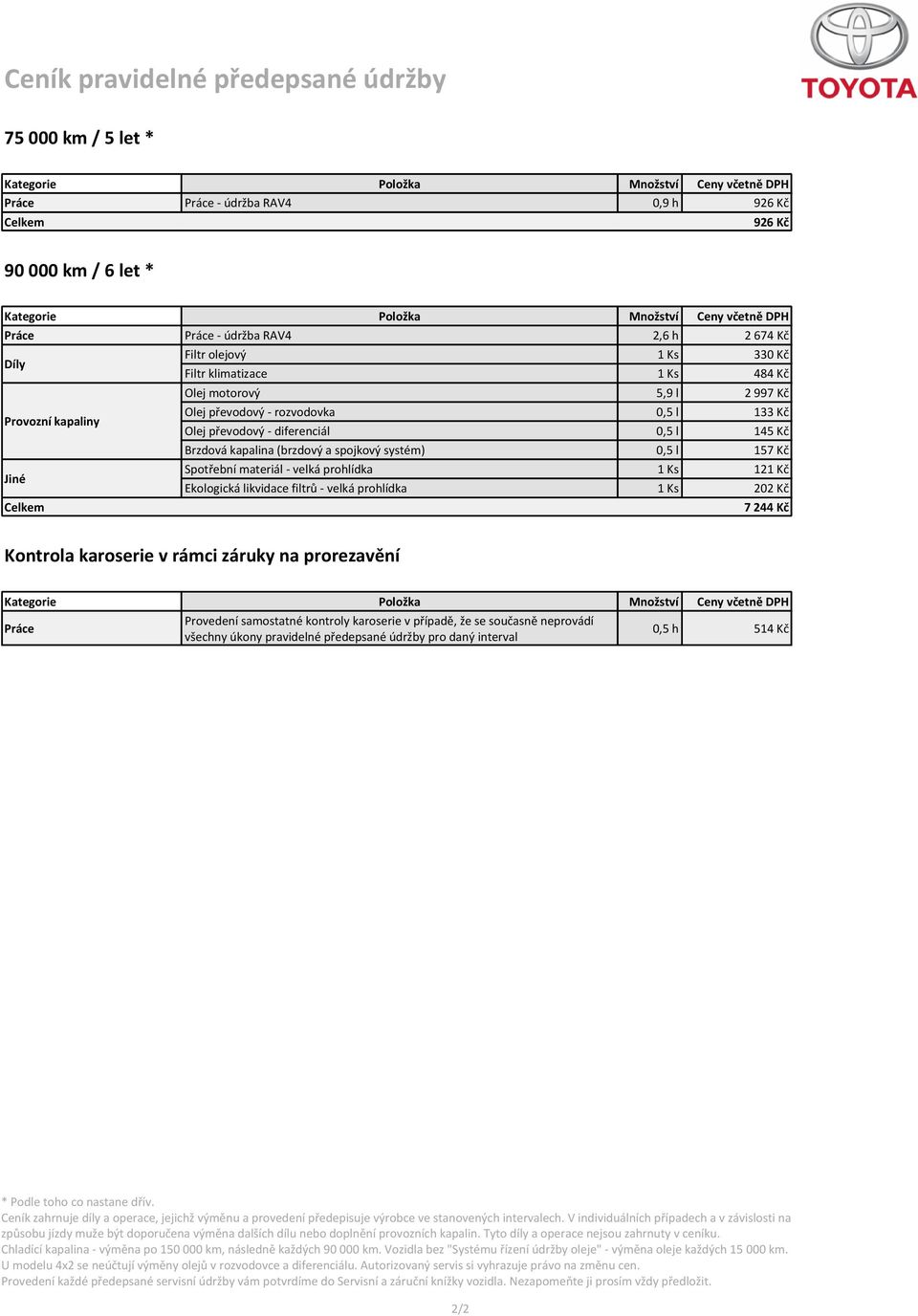 pravidelné předepsané údržby pro daný interval 0,5 h 514 Kč U modelu 4x2 se neúčtují výměny olejů v rozvodovce a diferenciálu.