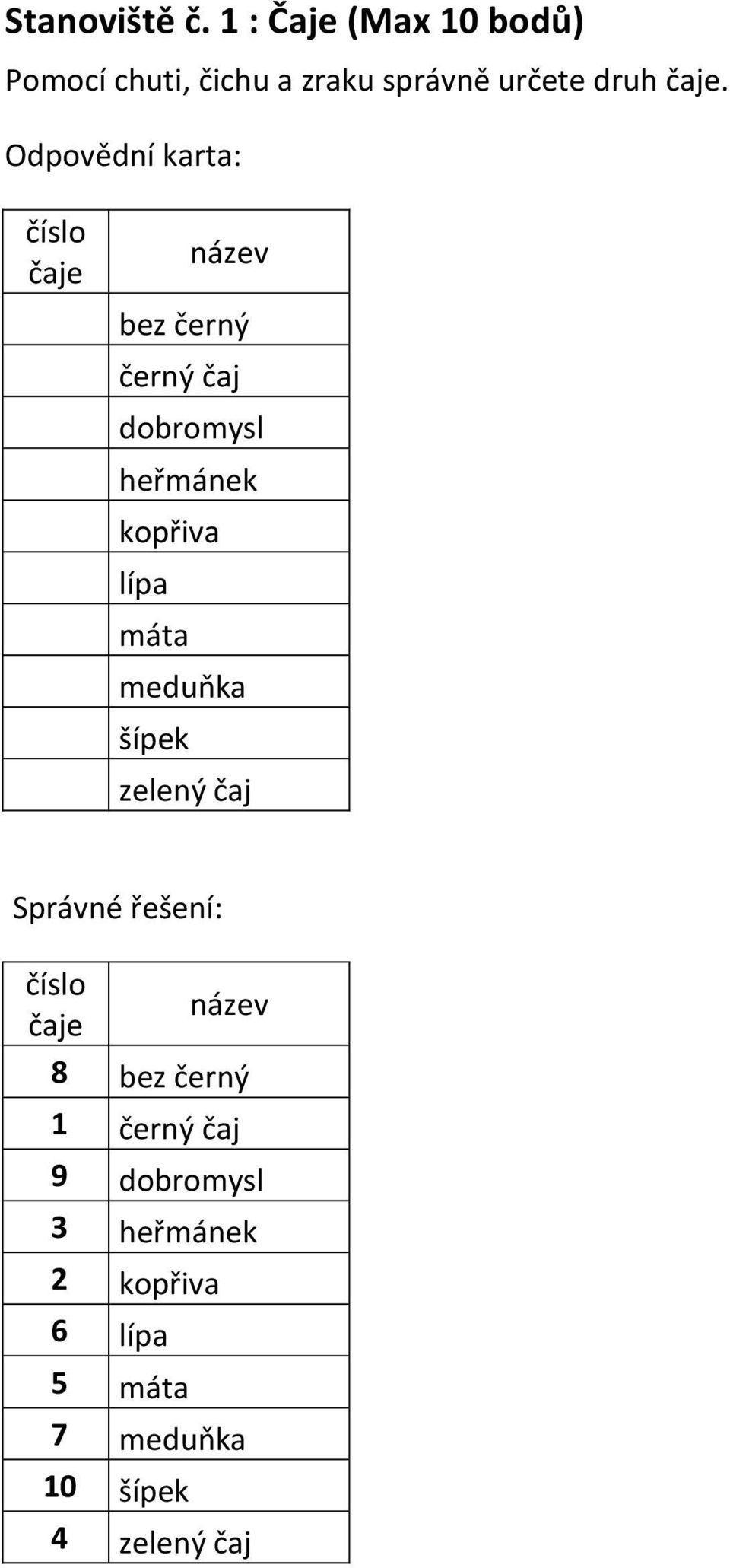 Odpovědní karta: číslo čaje název bez černý černý čaj dobromysl heřmánek kopřiva lípa