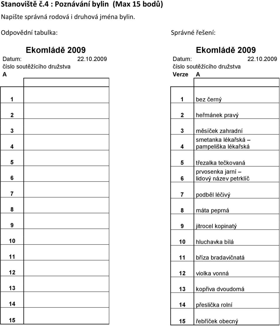 2009 číslo soutěžícího družstva Verze A 1 2 3 4 5 6 7 8 9 10 11 12 13 14 15 1 bez černý 2 heřmánek pravý 3 měsíček zahradní 4 smetanka lékařská