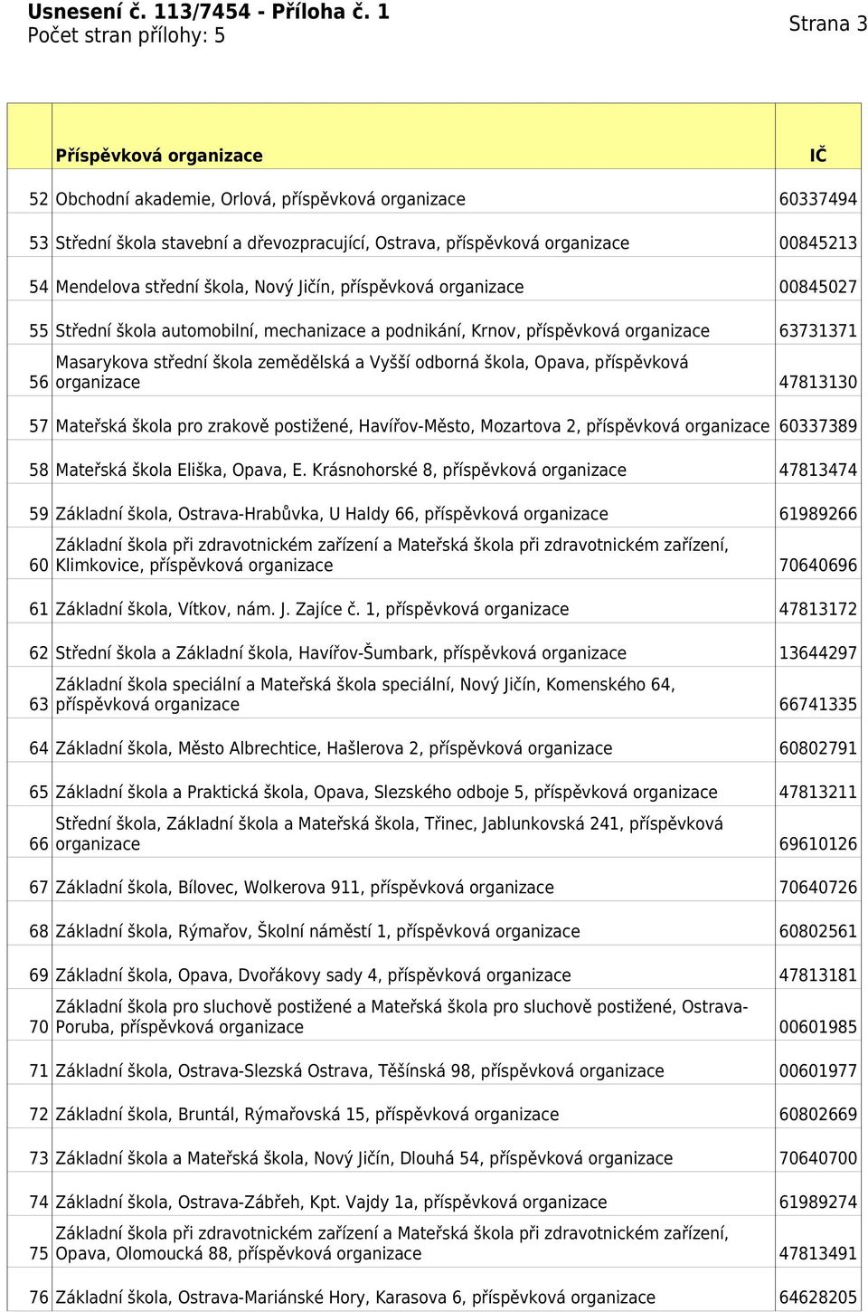 příspěvková 56 organizace 47813130 57 Mateřská škola pro zrakově postižené, Havířov-Město, Mozartova 2, příspěvková organizace 60337389 58 Mateřská škola Eliška, Opava, E.