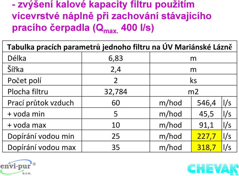 400 l/s) Tabulka pracích parametrů jednoho filtru na ÚV Mariánské Lázně Délka 6,83 m Šířka 2,4 m Počet