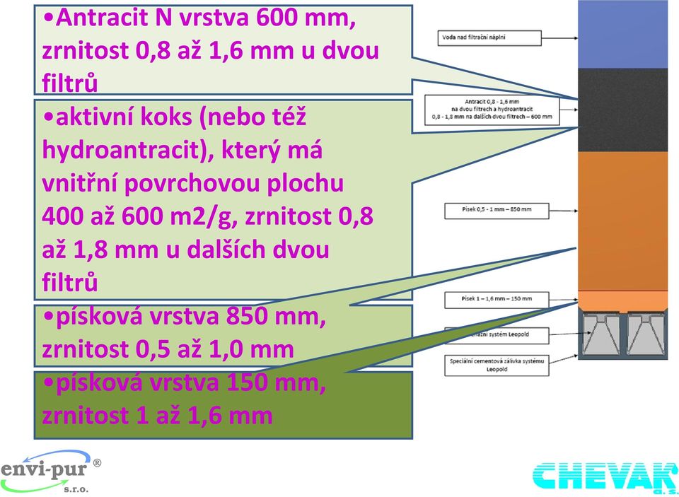 až 600 m2/g, zrnitost 0,8 až 1,8 mm u dalších dvou filtrů písková