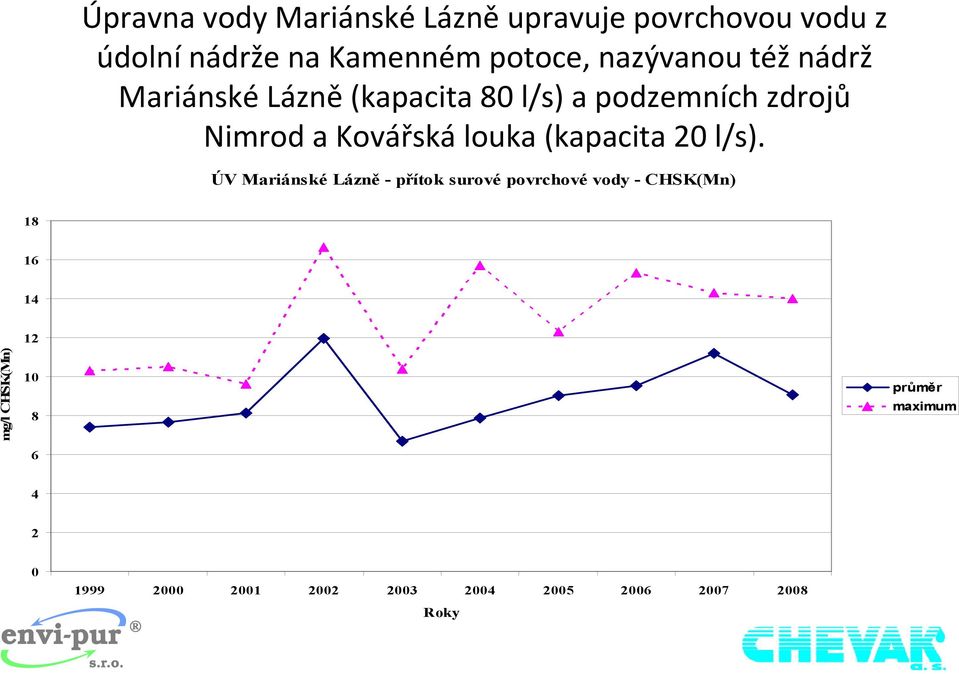 louka (kapacita 20 l/s).