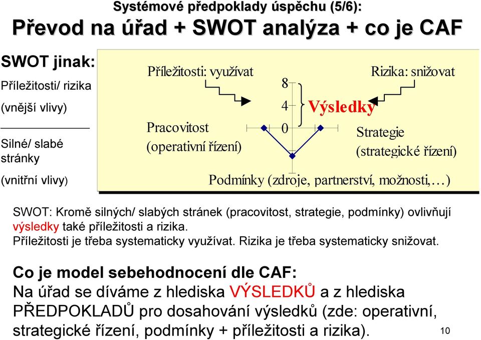 stránek (pracovitost, strategie, podmínky) ovlivňují výsledky také příležitosti a rizika. Příležitosti je třeba systematicky využívat. Rizika je třeba systematicky snižovat.