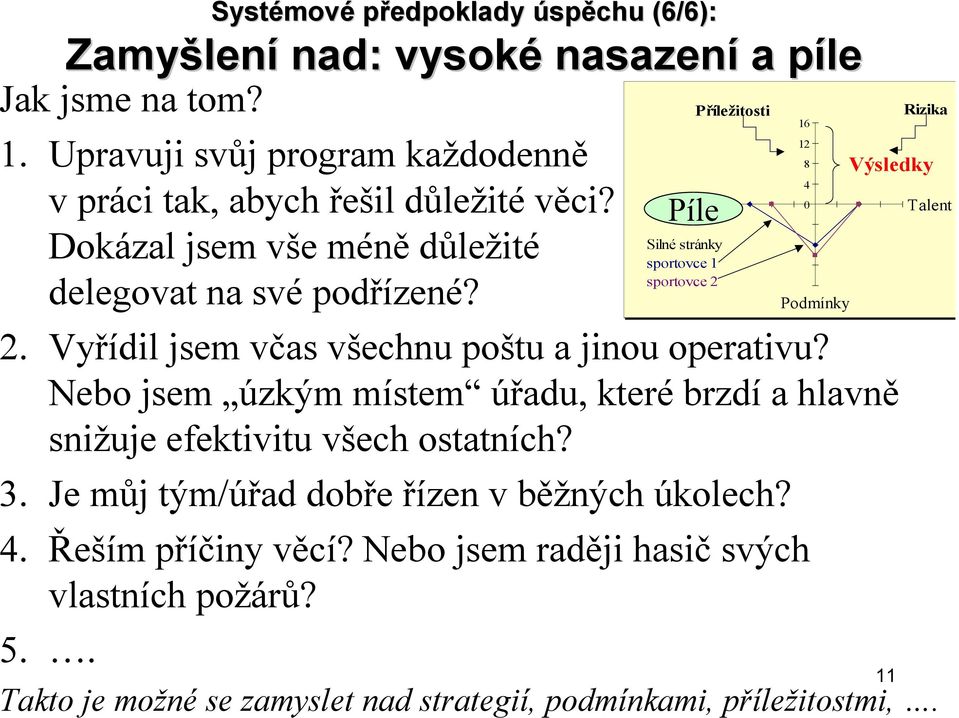 Vyřídil jsem včas všechnu poštu a jinou operativu? Nebo jsem úzkým místem úřadu, kterébrzdí a hlavně snižuje efektivitu všech ostatních? 3.