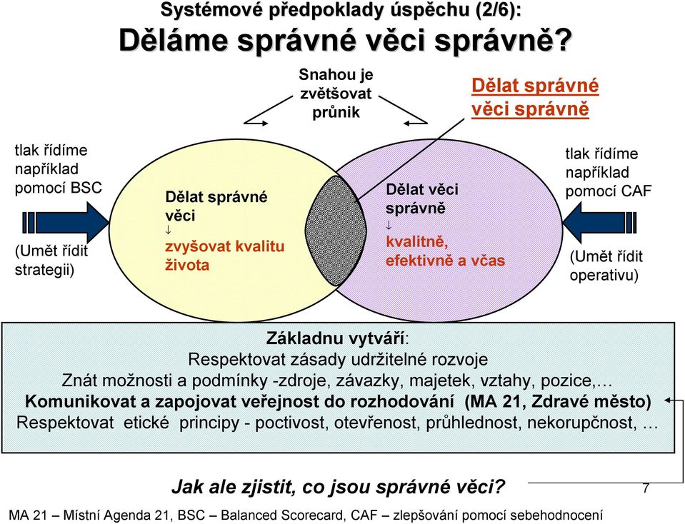 kvalitně, efektivně a včas tlak řídíme například pomocí CAF (Umět řídit operativu) Základnu vytváří: Respektovat zásady udržitelné rozvoje Znát možnosti a podmínky -zdroje, závazky,