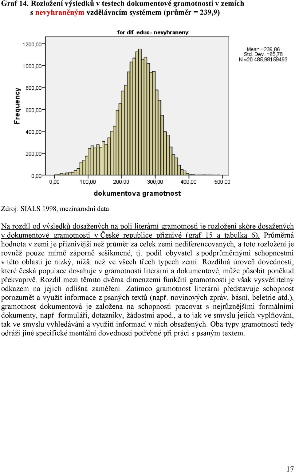 dosažených v dokumentové gramotnosti v České republice příznivé (graf 15 a tabulka 6).