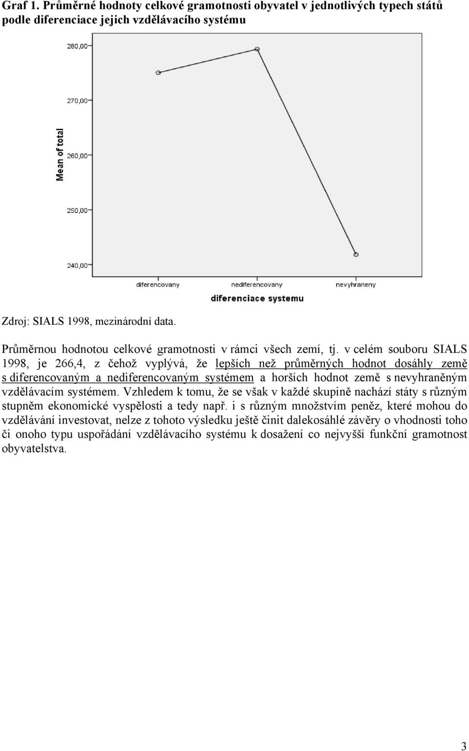 v celém souboru SIALS 1998, je 266,4, z čehož vyplývá, že lepších než průměrných hodnot dosáhly země s diferencovaným a nediferencovaným systémem a horších hodnot země s nevyhraněným