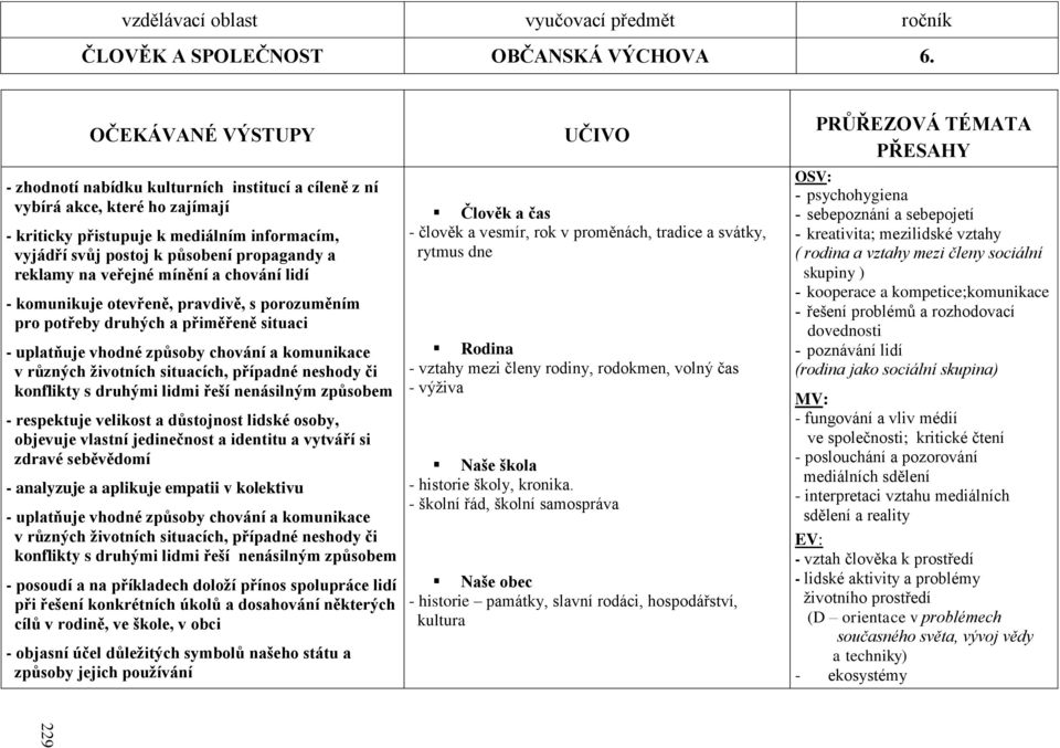 reklamy na veřejné mínění a chování lidí - komunikuje otevřeně, pravdivě, s porozuměním pro potřeby druhých a přiměřeně situaci - uplatňuje vhodné způsoby chování a komunikace v různých životních