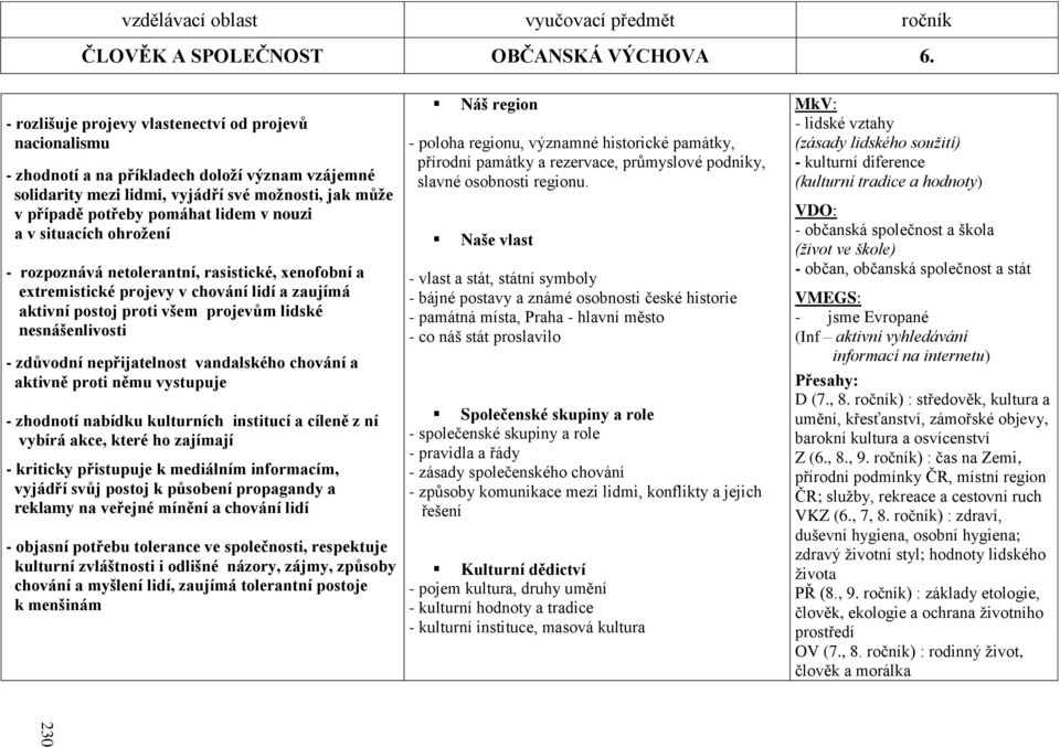 nouzi a v situacích ohrožení - rozpoznává netolerantní, rasistické, xenofobní a extremistické projevy v chování lidí a zaujímá aktivní postoj proti všem projevům lidské nesnášenlivosti - zdůvodní