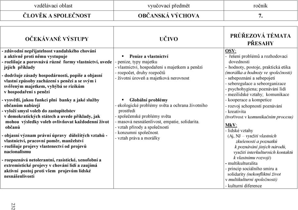 popíše a objasní vlastní způsoby zacházení s penězi a se svým i svěřeným majetkem, vyhýbá se rizikům v hospodaření s penězi - vysvětlí, jakou funkci plní banky a jaké služby občanům nabízejí - vyloží