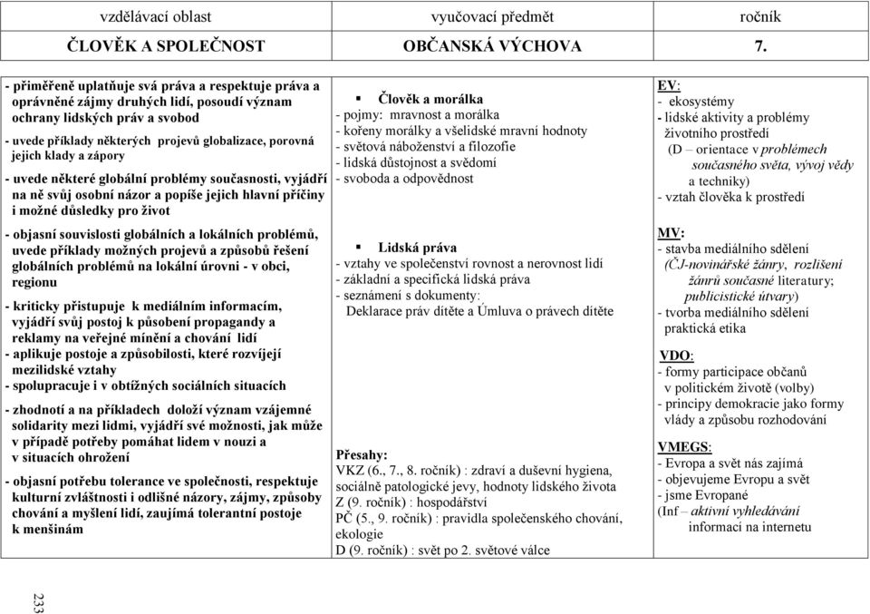 zápory - uvede některé globální problémy současnosti, vyjádří na ně svůj osobní názor a popíše jejich hlavní příčiny i možné důsledky pro život - objasní souvislosti globálních a lokálních problémů,