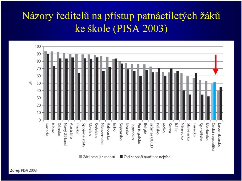 patnáctiletých