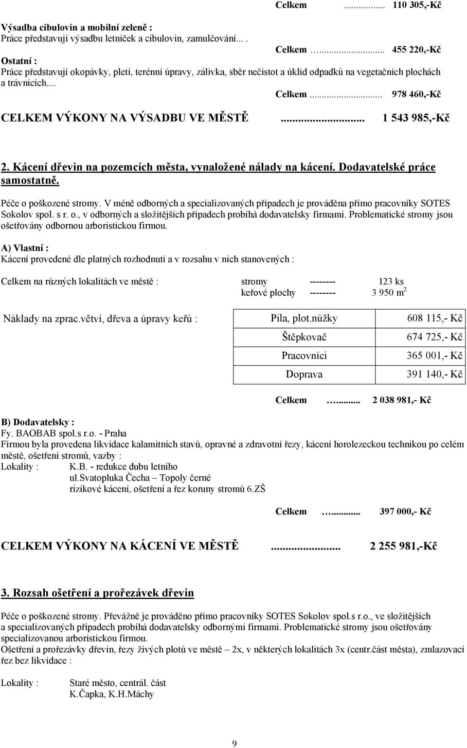 .. 978 460,-Kč CELKEM VÝKONY NA VÝSADBU VE MĚSTĚ... 1 543 985,-Kč 2. Kácení dřevin na pozemcích města, vynaložené nálady na kácení. Dodavatelské práce samostatně. Péče o poškozené stromy.