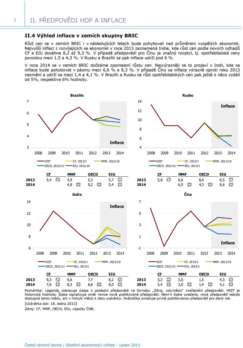 spotřebitelské ceny porostou mezi 1,5 a, %. V Rusku a Brazílii se pak inflace udrží pod %. V roce 21 se v zemích BRIC dočkáme zpomalení růstu cen.