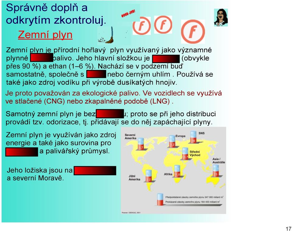 Používá se také jako zdroj vodíku při výrobě dusíkatých hnojiv. Je proto považován za ekologické palivo. Ve vozidlech se využívá ve stlačené (CNG) nebo zkapalněné podobě (LNG).