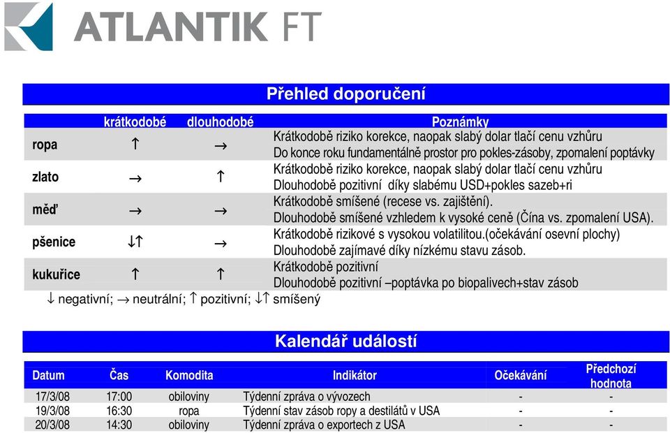 Dlouhodobě smíšené vzhledem k vysoké ceně (Čína vs. zpomalení USA). pšenice Krátkodobě rizikové s vysokou volatilitou.(očekávání osevní plochy) Dlouhodobě zajímavé díky nízkému stavu zásob.