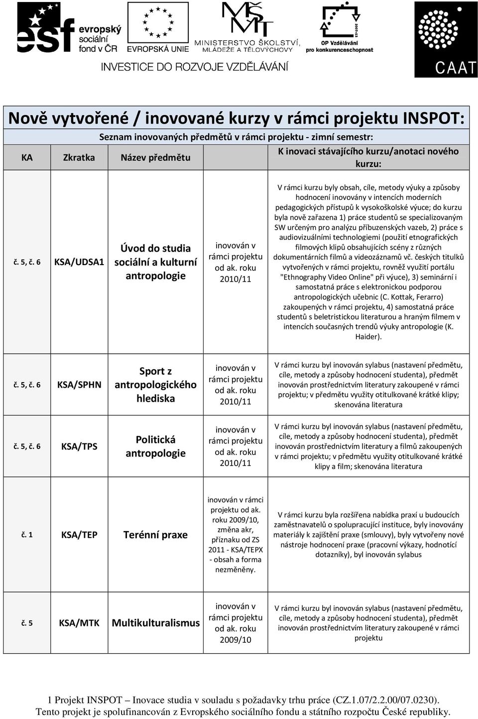 byla nově zařazena 1) práce studentů se specializovaným SW určeným pro analýzu příbuzenských vazeb, 2) práce s audiovizuálními technologiemi (použití etnografických filmových klipů obsahujících scény