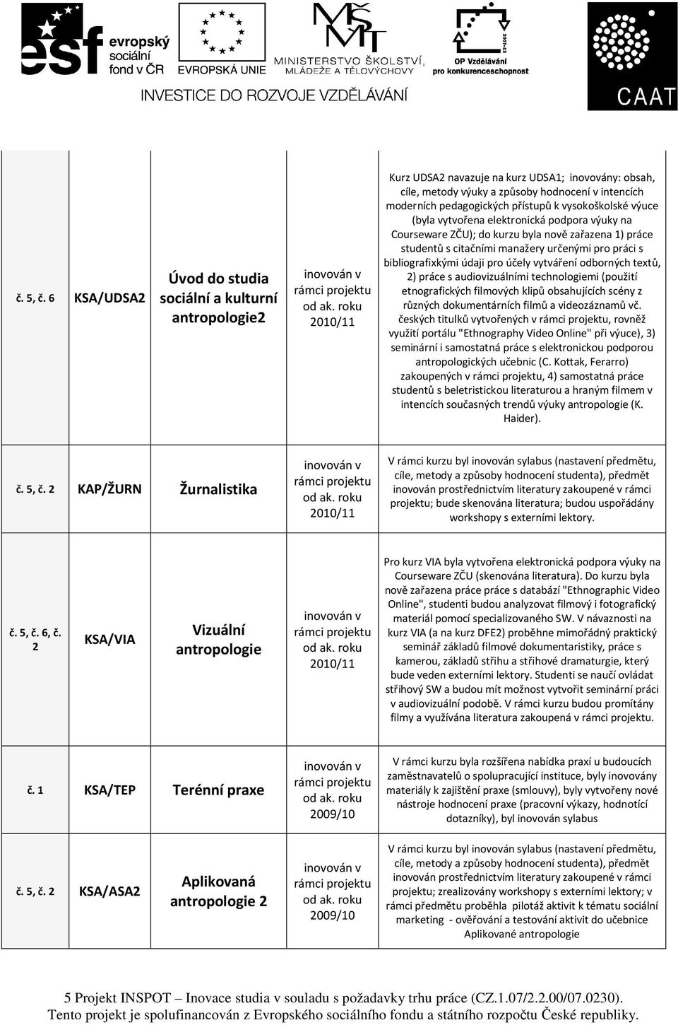 vysokoškolské výuce (byla vytvořena elektronická podpora výuky na Courseware ZČU); do kurzu byla nově zařazena 1) práce studentů s citačními manažery určenými pro práci s bibliografixkými údaji pro