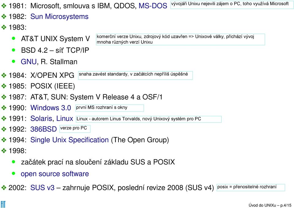 Stallman 1984: X/OPEN XPG 1985: POSIX (IEEE) 1987: AT&T, SUN: System V Release 4 a OSF/1 1990: Windows 3.