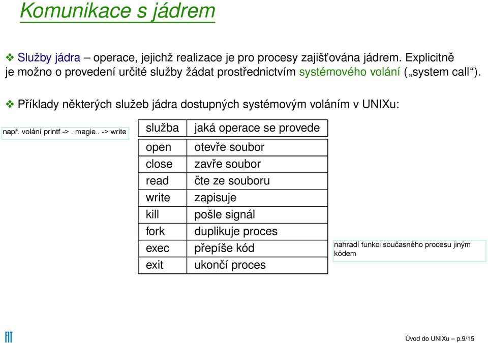 Příklady některých služeb jádra dostupných systémovým voláním v UNIXu: služba open close read write kill fork exec