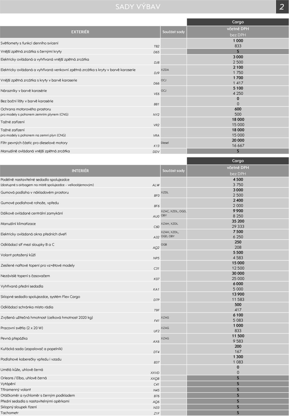plynem (CNG) Tažné zařízení Tažné zařízení pro modely s pohonem na zemní plyn (CNG) Filtr pevných částic pro dieselové motory Manuálně ovládaná vnější zpětná zrcátka INTERIÉR Podélně nastavitelné