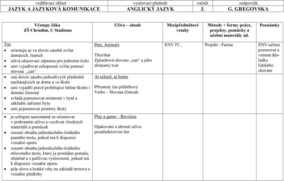 samostatně se orientovat v probraném učivu a využívat vhodných materiálů a pomůcek rozumí obsahu jednoduchého krátkého psaného textu, pokud má k dispozici vizuální oporu rozumí obsahu jednoduchého