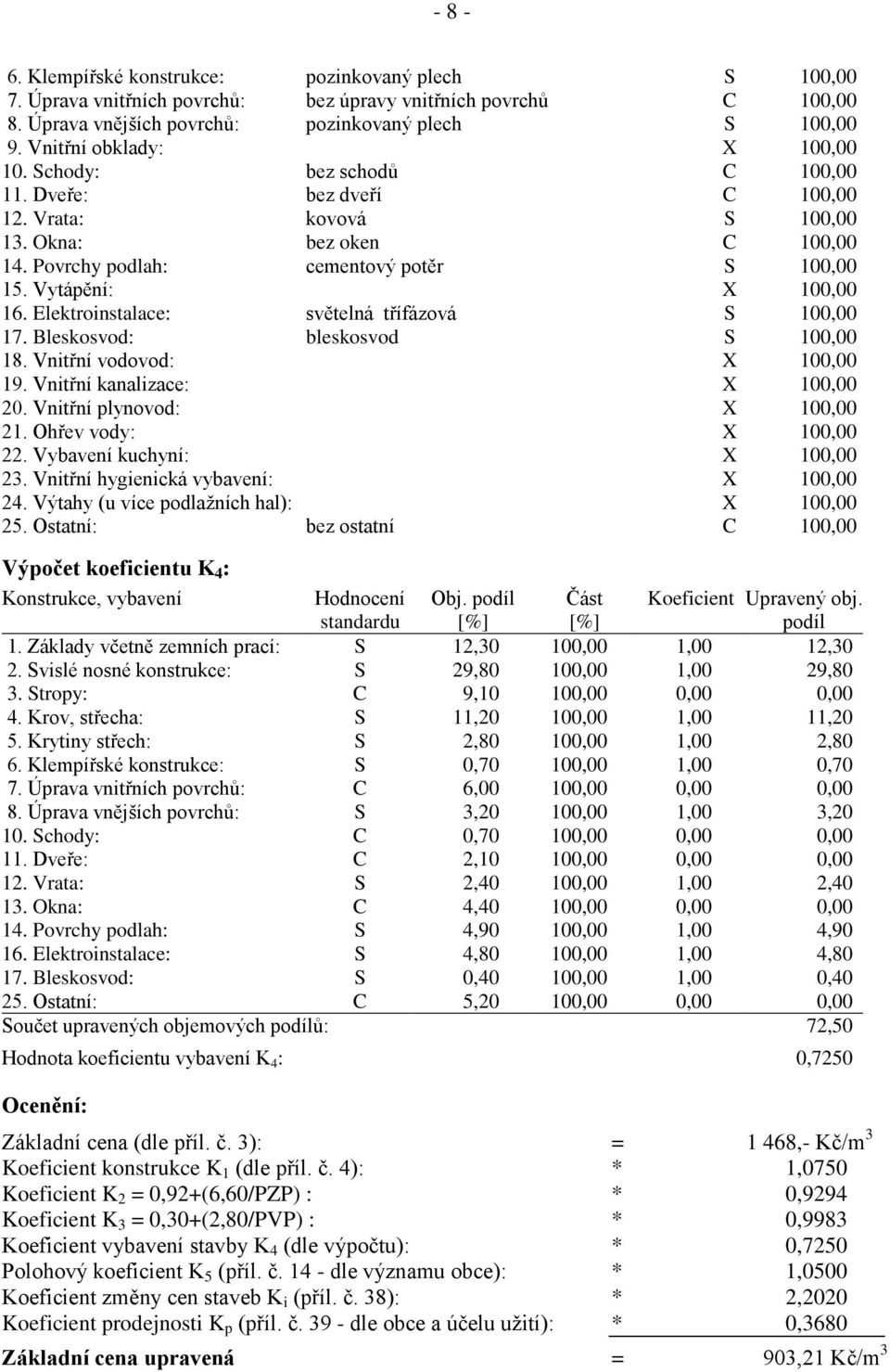 Vytápění: X 100,00 16. Elektroinstalace: světelná třífázová S 100,00 17. Bleskosvod: bleskosvod S 100,00 18. Vnitřní vodovod: X 100,00 19. Vnitřní kanalizace: X 100,00 20.