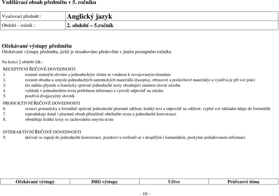 rozumí známým slovům a jednoduchým větám se vztahem k osvojovaným tématům 2.