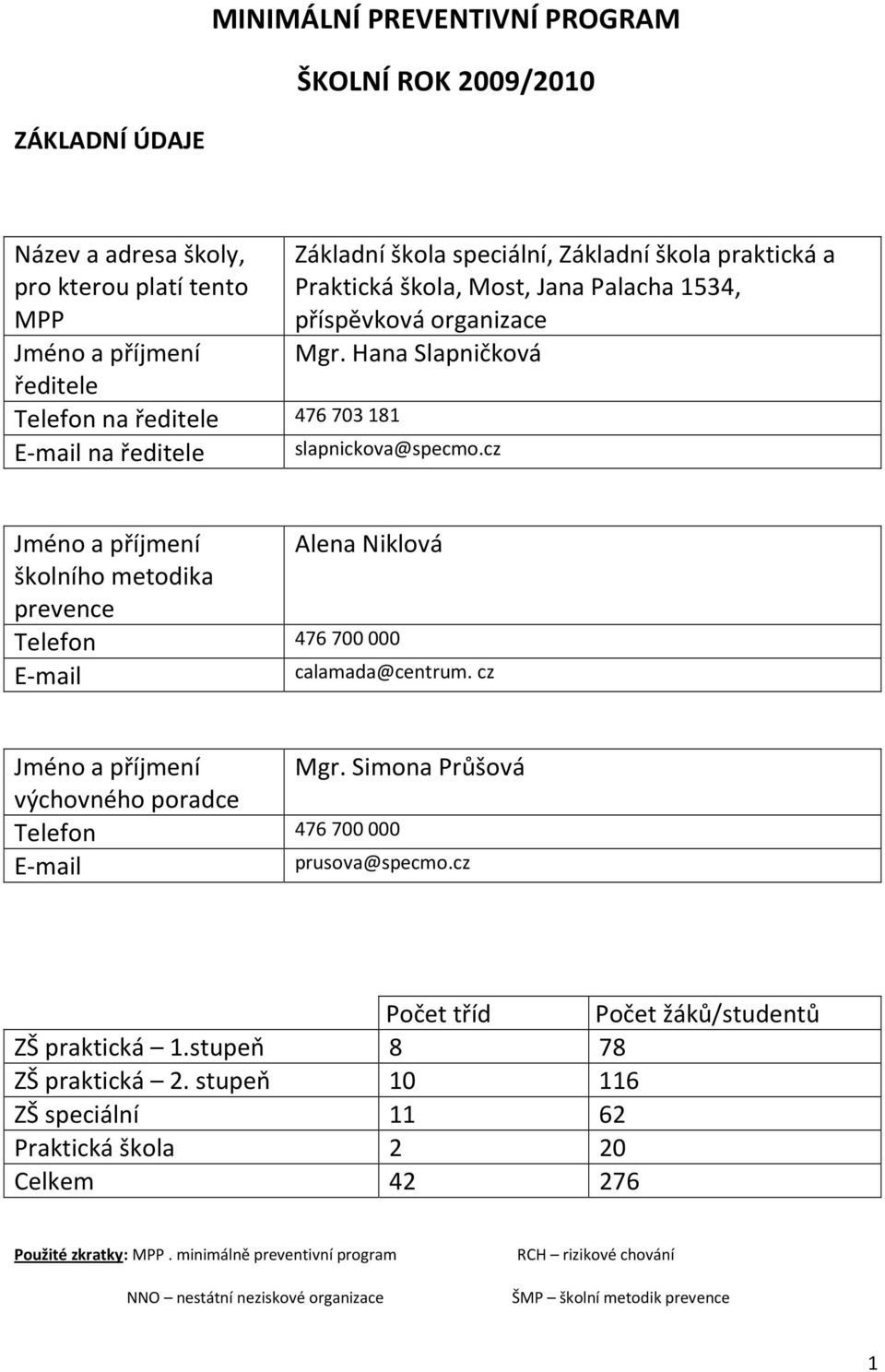 Hana Slapničková Jméno a příjmení Alena Niklová školního metodika prevence Telefon 476700000 E-mail calamada@centrum. cz Jméno a příjmení Mgr.