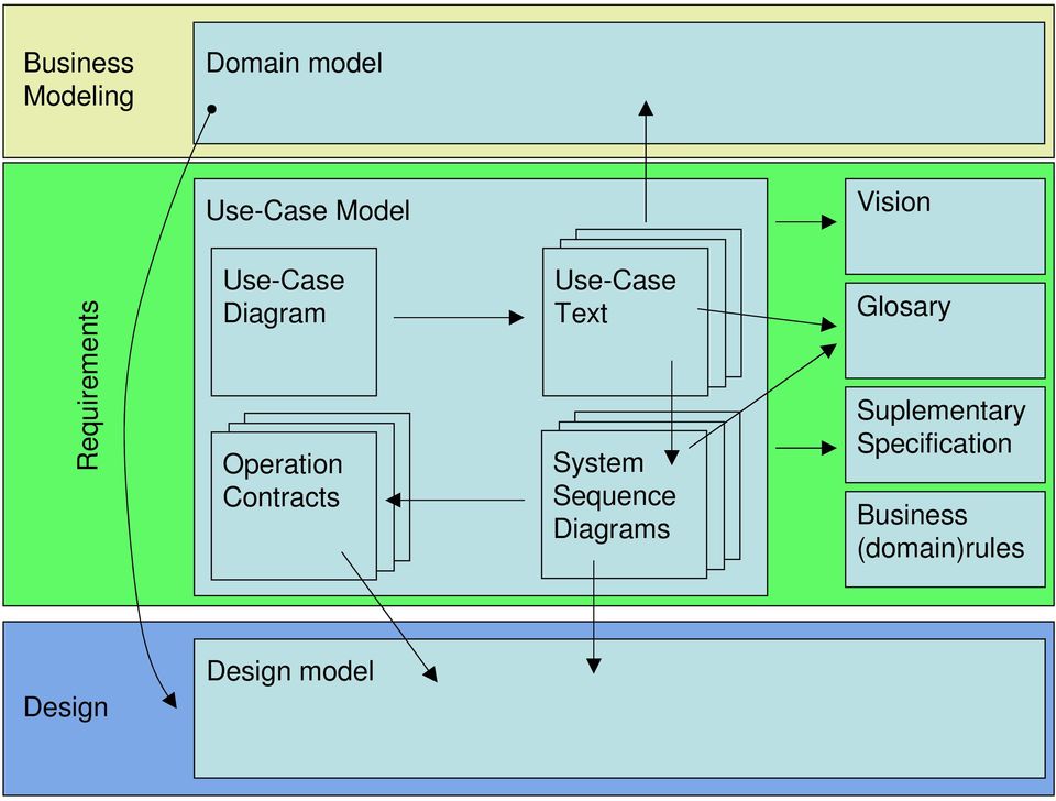 Ue-Cae Text Sytem Sequence Diagram Gloary