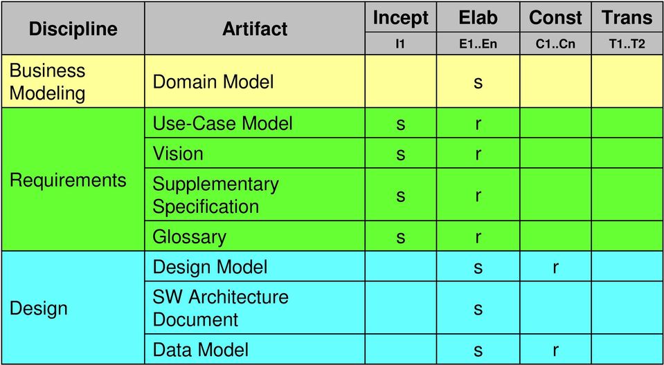 .T2 Buine Modeling Domain Model Ue-Cae Model r