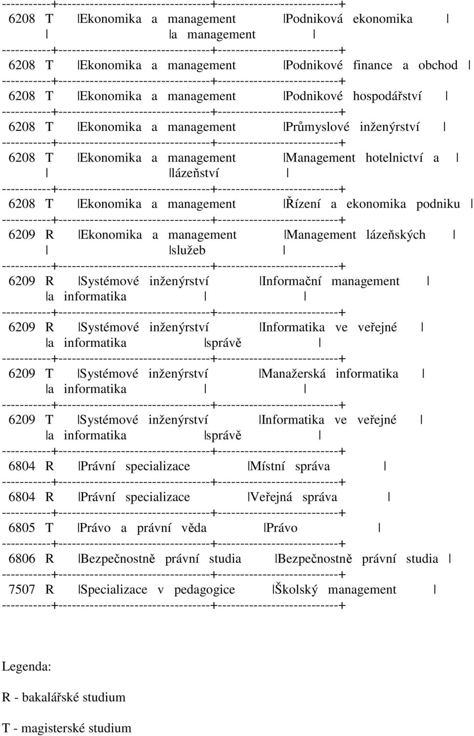 lázeňských služeb 6209 R Systémové inženýrství Informační management a informatika 6209 R Systémové inženýrství Informatika ve veřejné a informatika správě 6209 T Systémové inženýrství Manažerská