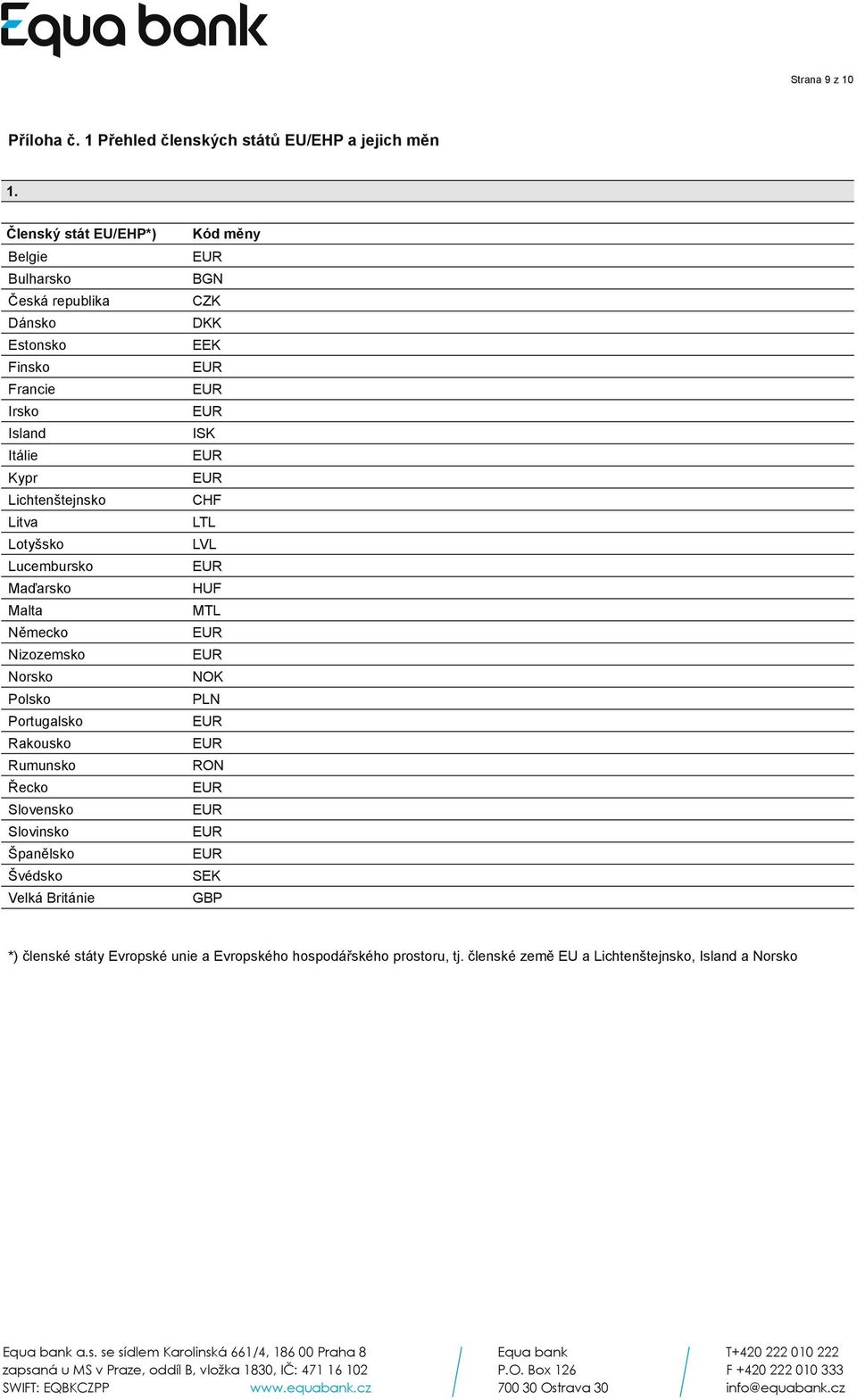 Lucembursko Maďarsko Malta Německo Nizozemsko Norsko Polsko Portugalsko Rakousko Rumunsko Řecko Slovensko Slovinsko Španělsko Švédsko Velká Británie