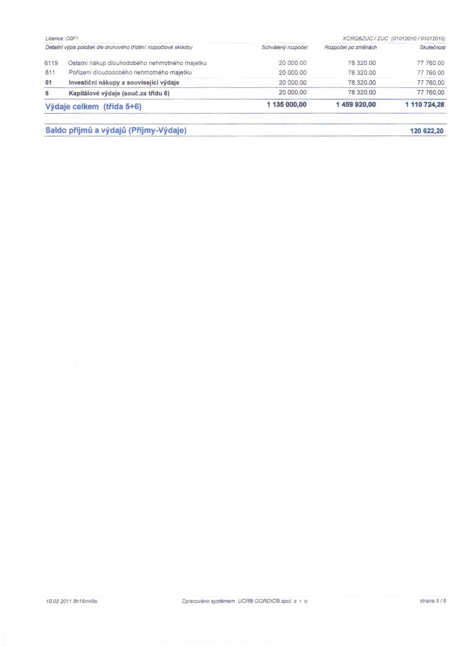 760,00 61 Investiční nákupy a související výdaje 78320.00 77 760,00 6 Kapitálové výdaje (souč.