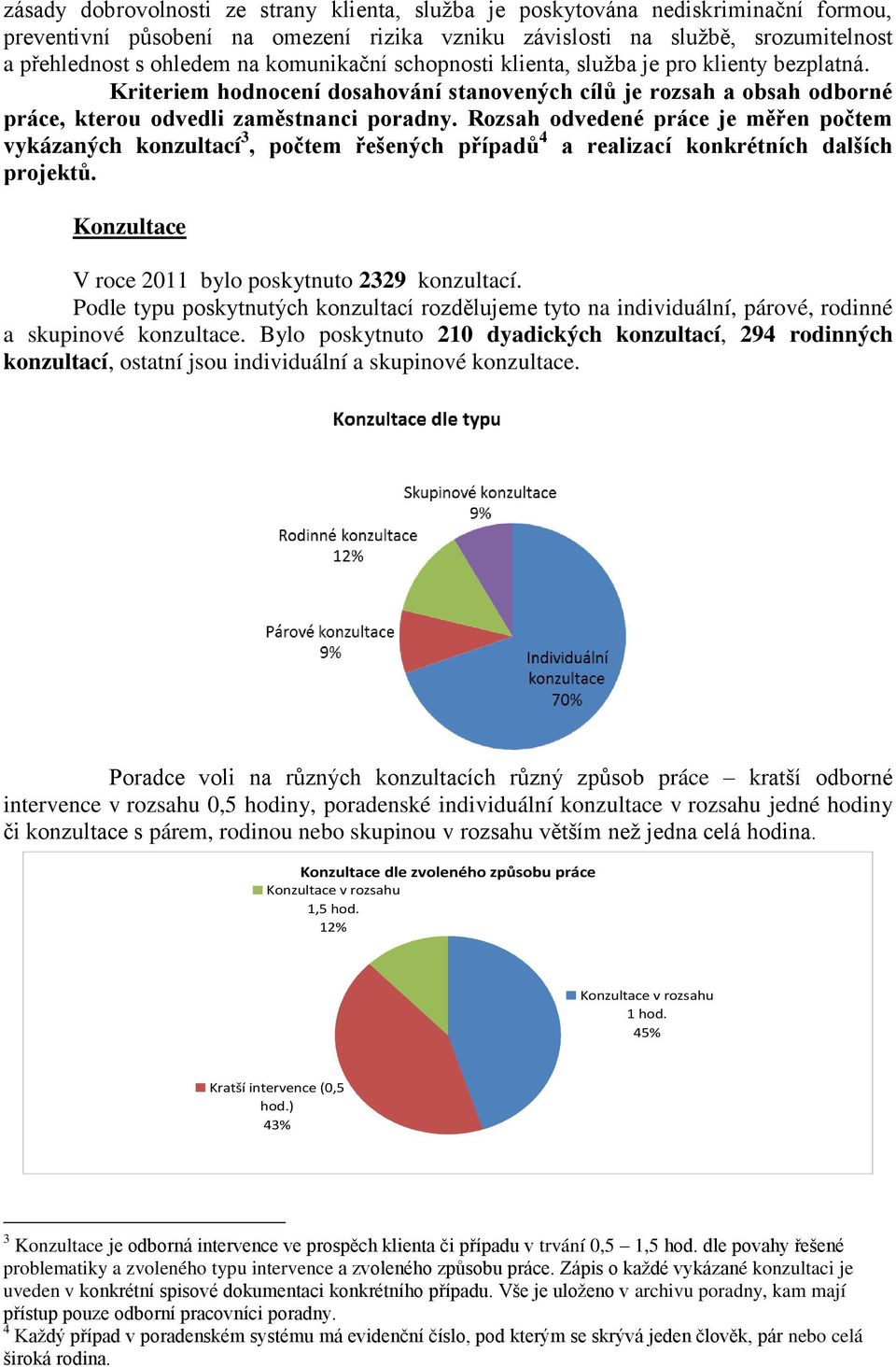 Rozsah odvedené práce je měřen počtem vykázaných konzultací 3, počtem řešených případů 4 a realizací konkrétních dalších projektů. Konzultace V roce 2011 bylo poskytnuto 2329 konzultací.