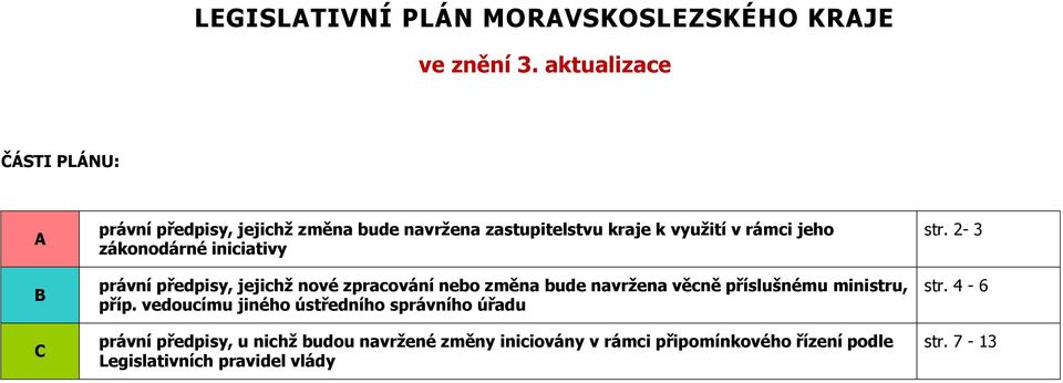 zákonodárné iniciativy právní předpisy, jejichž nové zpracování nebo změna bude navržena věcně příslušnému ministru, příp.