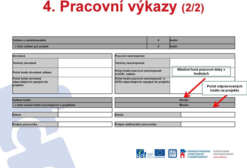 (+OČR) celkem Počet hodin pracovní neschopnosti (+ OČR) odpovídajících zapojení do projektu Měsíční fond pracovní doby v hodinách Počet