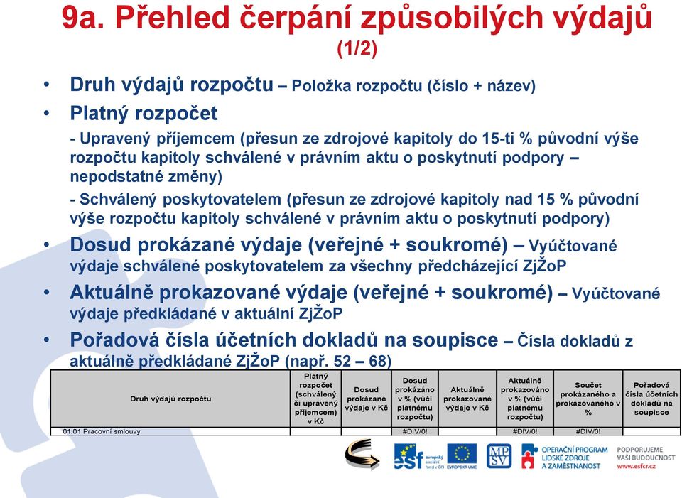 poskytnutí podpory) Dosud prokázané výdaje (veřejné + soukromé) Vyúčtované výdaje schválené poskytovatelem za všechny předcházející ZjŽoP Aktuálně prokazované výdaje (veřejné + soukromé) Vyúčtované