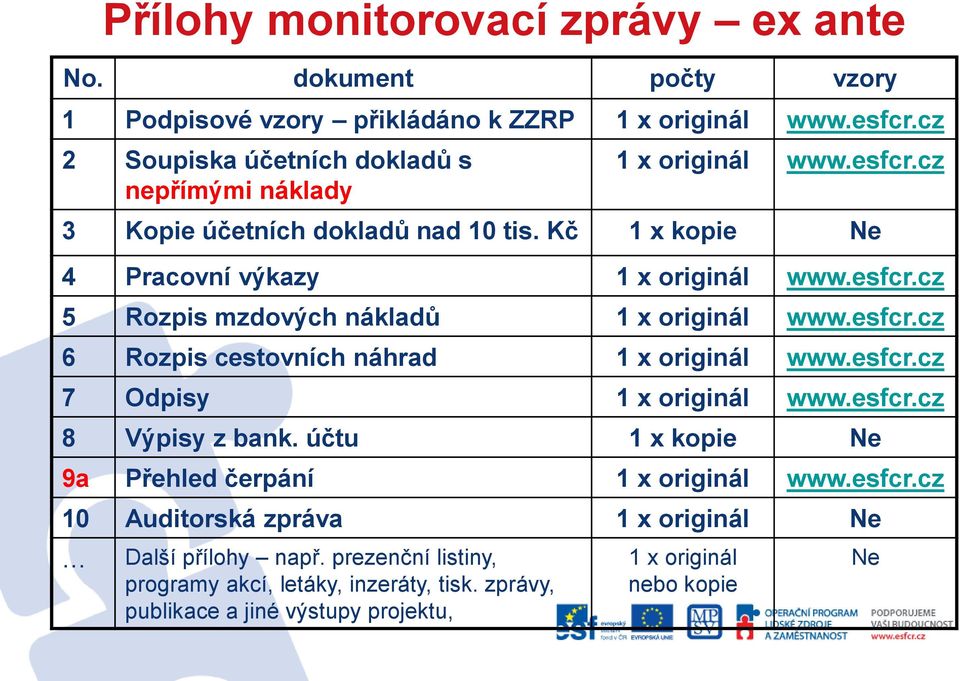 esfcr.cz 6 Rozpis cestovních náhrad 1 x originál www.esfcr.cz 7 Odpisy 1 x originál www.esfcr.cz 8 Výpisy z bank. účtu 1 x kopie Ne 9a Přehled čerpání 1 x originál www.esfcr.cz 10 Auditorská zpráva 1 x originál Ne Další přílohy např.