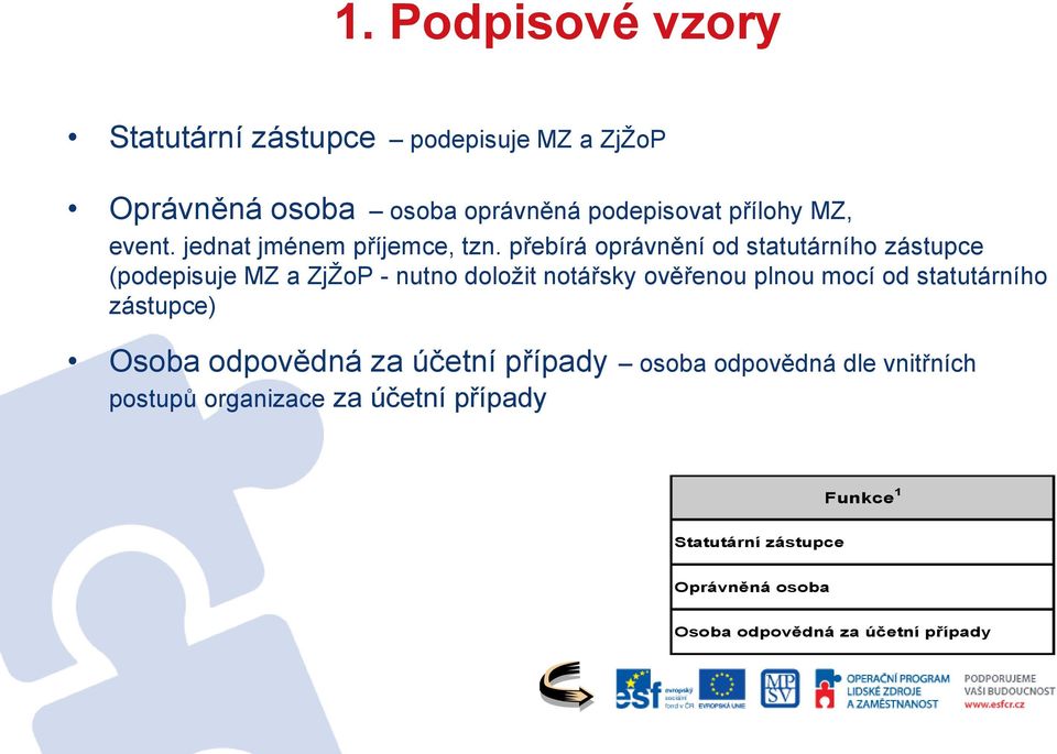 přebírá oprávnění od statutárního zástupce (podepisuje MZ a ZjŽoP - nutno doložit notářsky ověřenou plnou mocí od