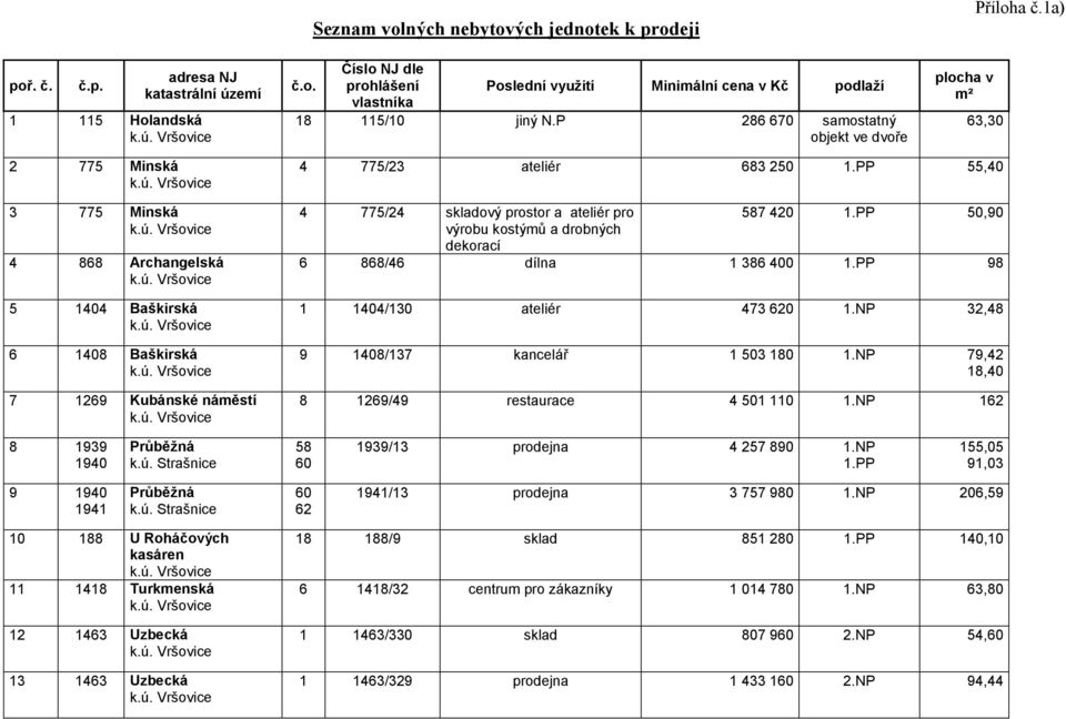 PP 55,40 4 775/24 skladový prostor a ateliér pro výrobu kostýmů a drobných dekorací 587 420 1.PP 50,90 6 868/46 dílna 1 386 400 1.PP 98 1 1404/130 ateliér 473 620 1.