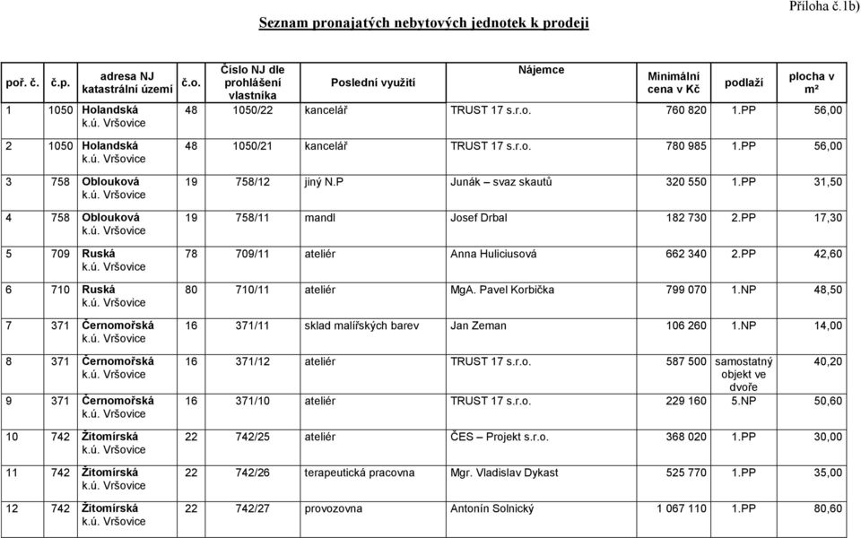 PP 56,00 2 1050 Holandská 3 758 Oblouková 4 758 Oblouková 5 709 Ruská 6 710 Ruská 7 371 Černomořská 8 371 Černomořská 9 371 Černomořská 10 742 Žitomírská 11 742 Žitomírská 12 742 Žitomírská 48