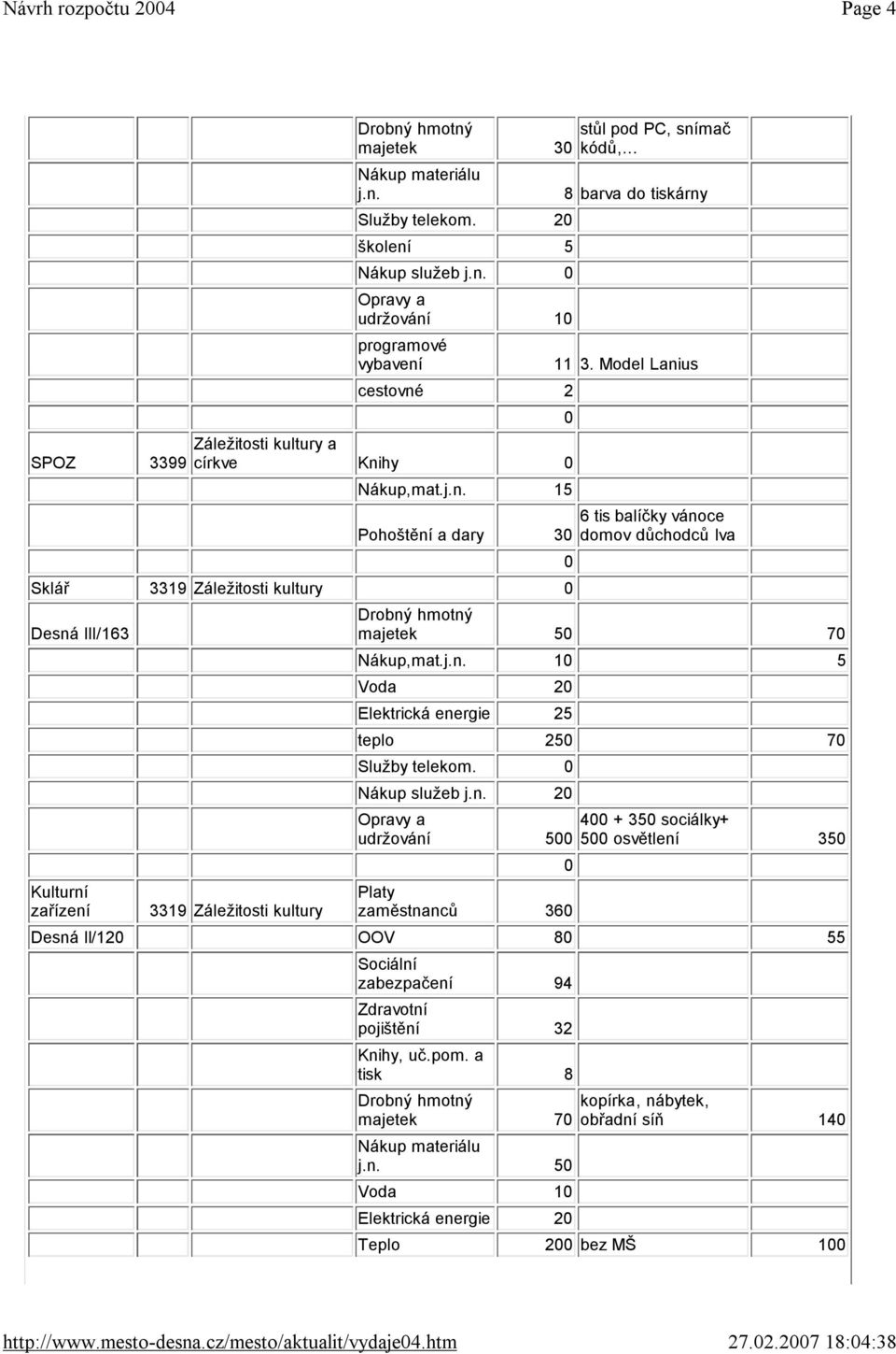 j.n. 1 5 Voda 2 Elektrická energie 25 teplo 25 7 Služby telekom. Nákup služeb j.n. 2 4 +35 sociálky+ udržování 5 5 osvětlení 35 zaměstnanců 36 Desná II/12 OOV 8 55 Sociální zabezpačení 94 pojištění 32 Knihy, uč.