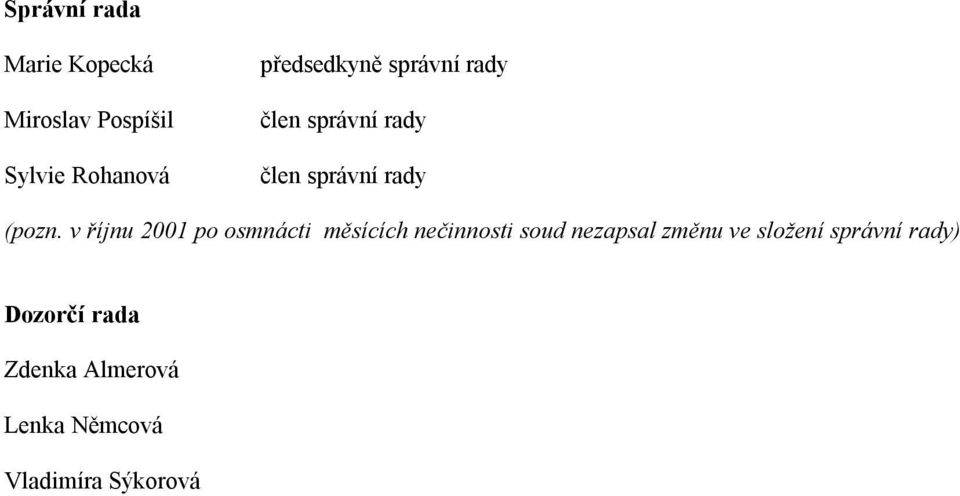 v říjnu 2001 po osmnácti měsících nečinnosti soud nezapsal změnu ve